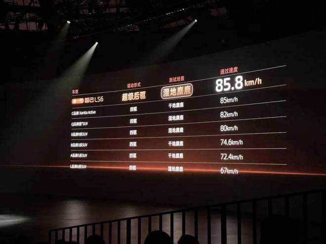 79万起27分钟大定破万是对勇敢者的奖励麻将胡了app新一代智己LS6上市19(图6)